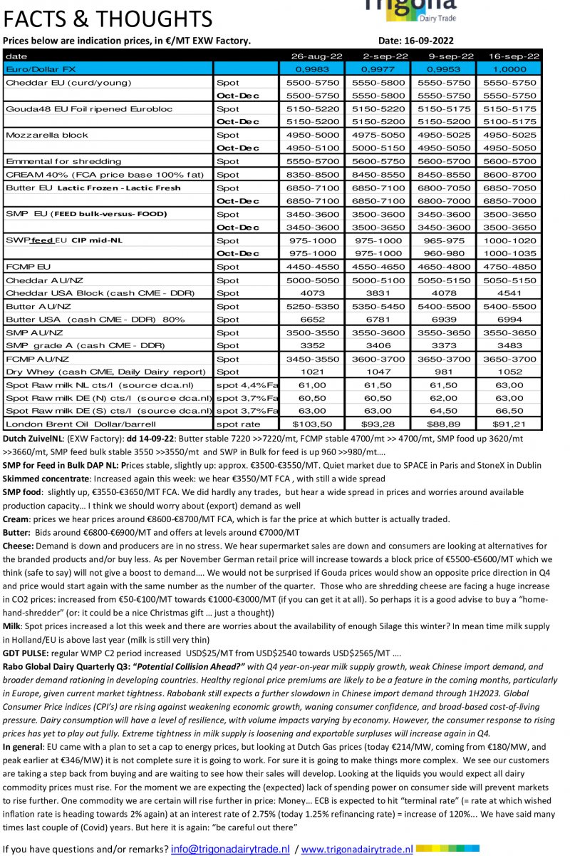 Market-report-TrigonaDairyTrade-16-09-2022