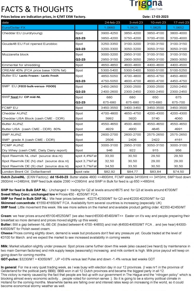 Market-report-TrigonaDairyTrade-17-03-2023