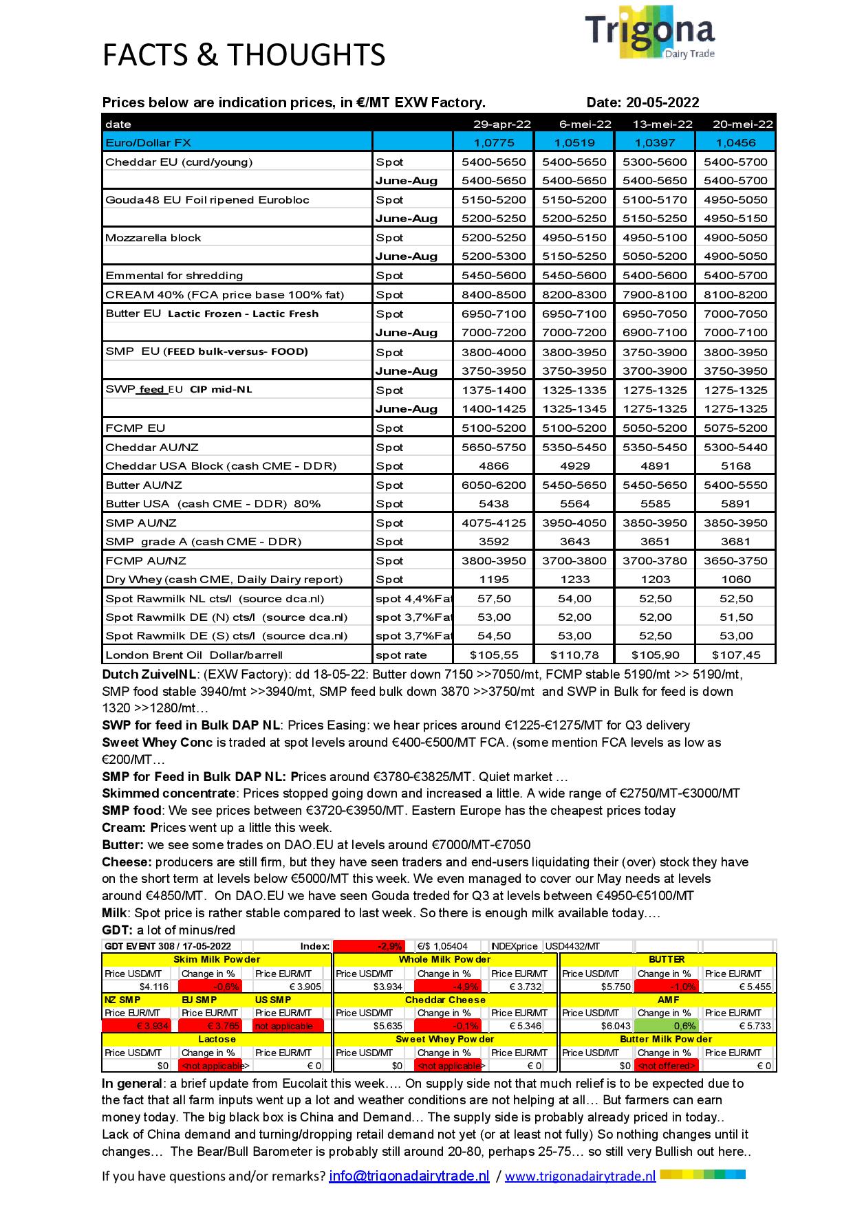 Market-report-TrigonaDairyTrade-20-05-2022