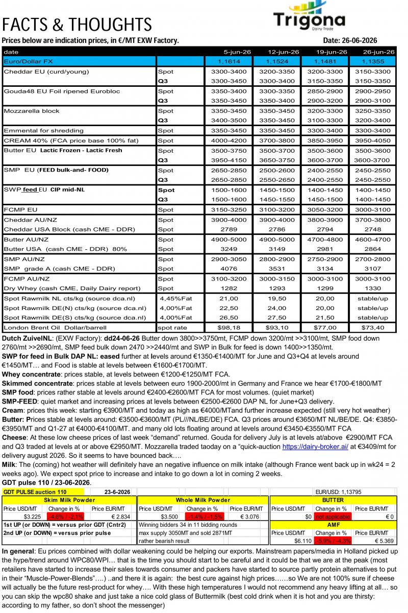 Market-report-TrigonaDairyTrade-26-06-2026
