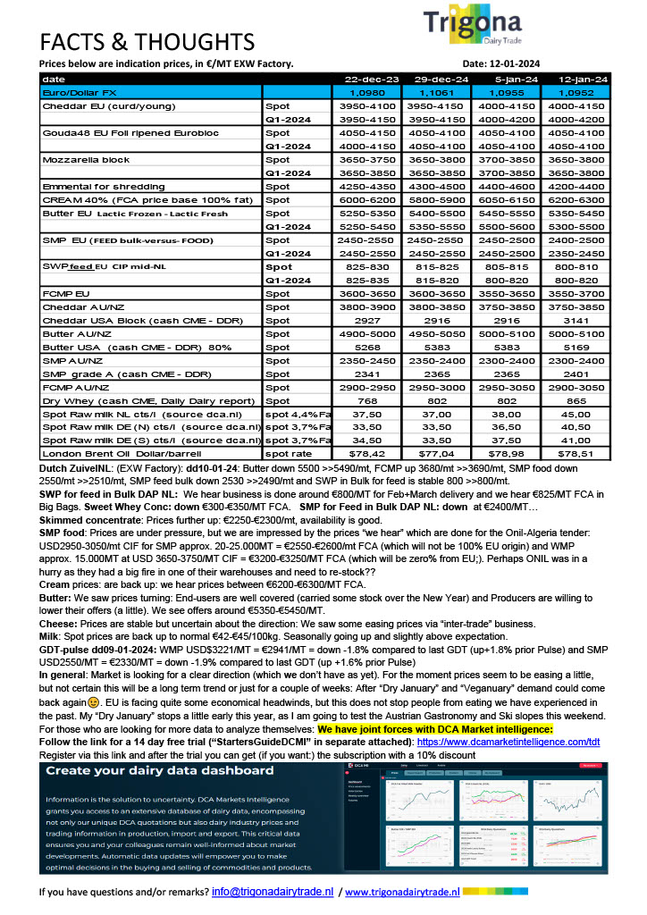 dairy_market_report_14_January_2024